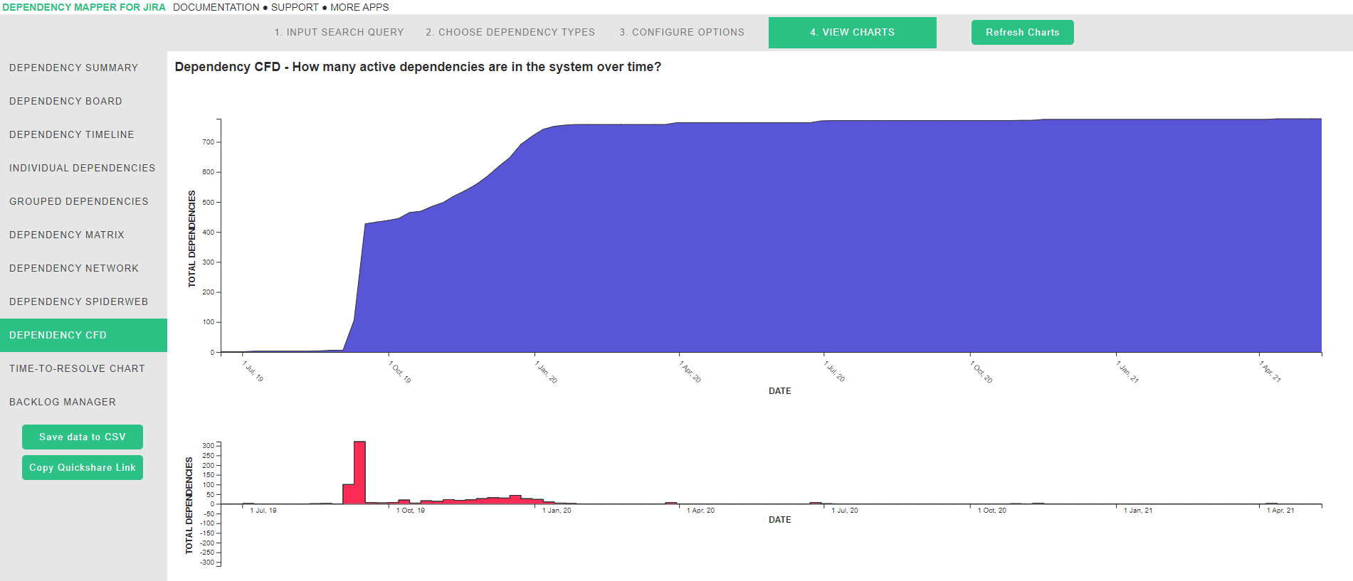 Dependency-CFD-Dependency-Mapper-Jira.png