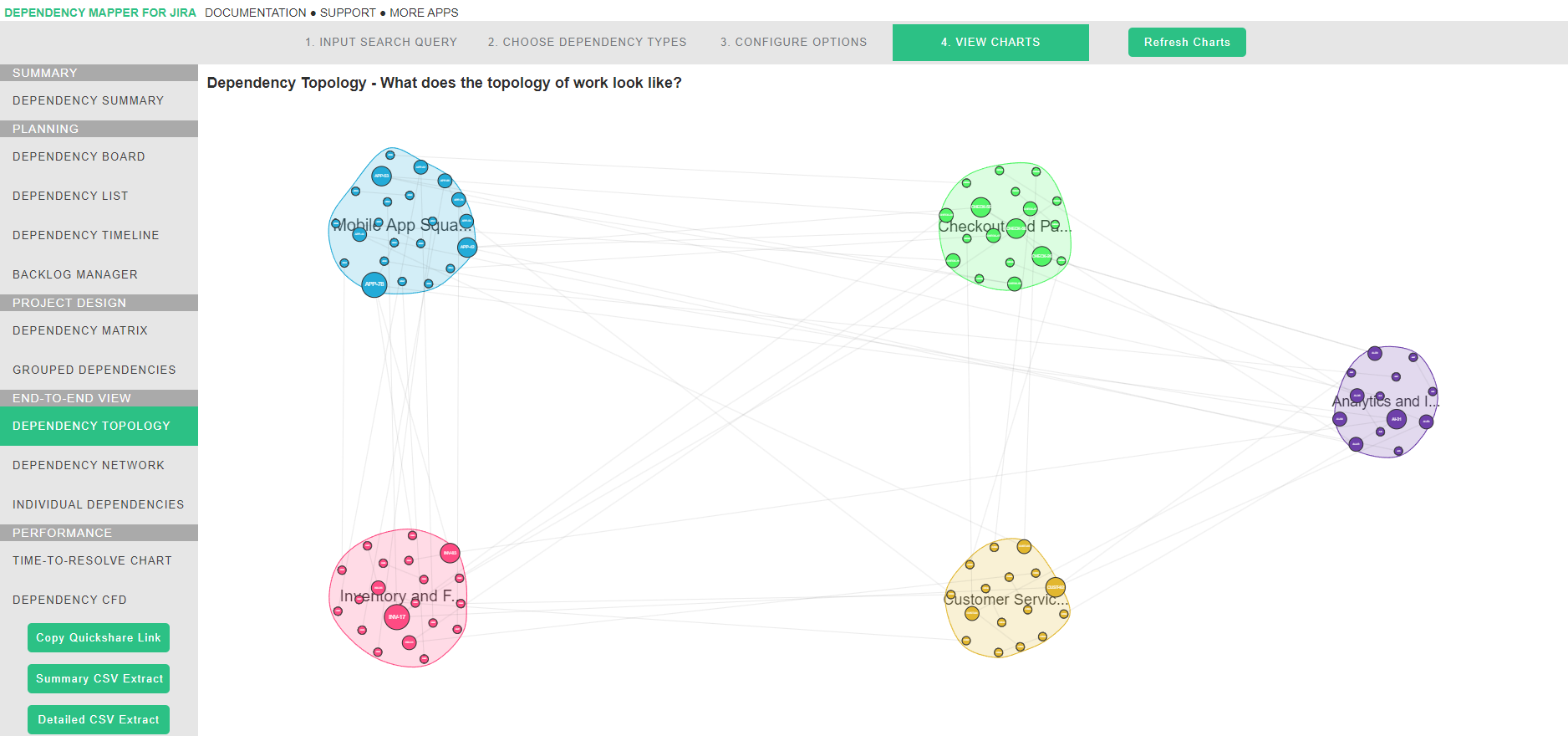 Dependency-topology-chart-Dependency-Mapper-Jira.png