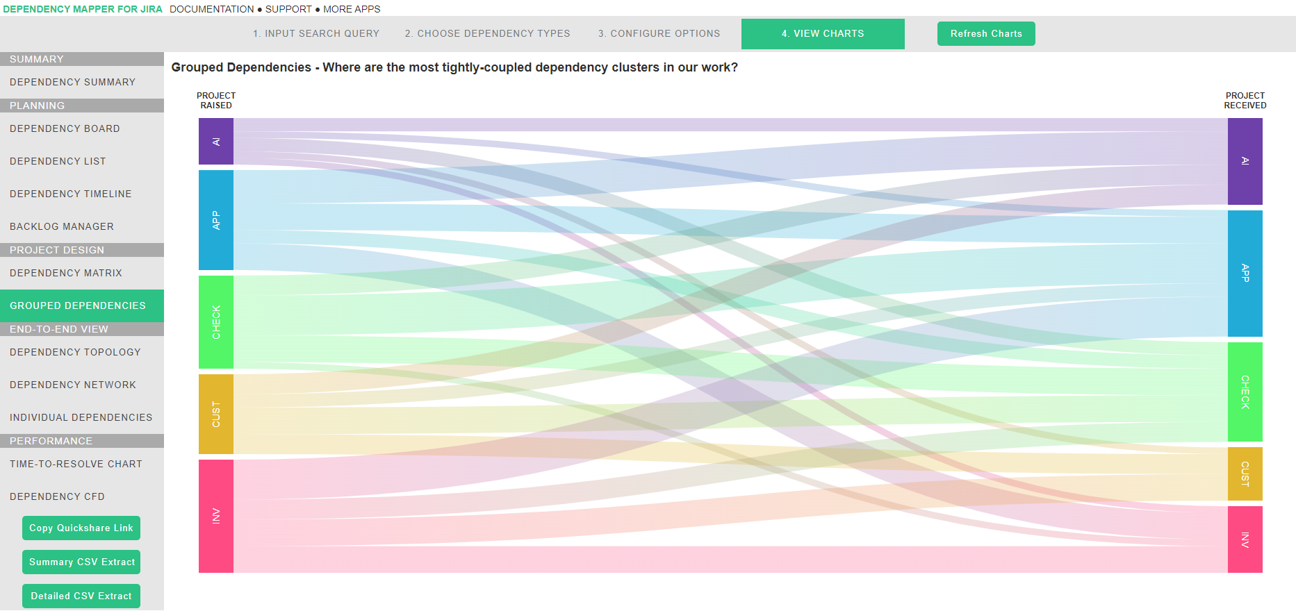 Grouped-dependencies-Dependency-Mapper-Jira.png