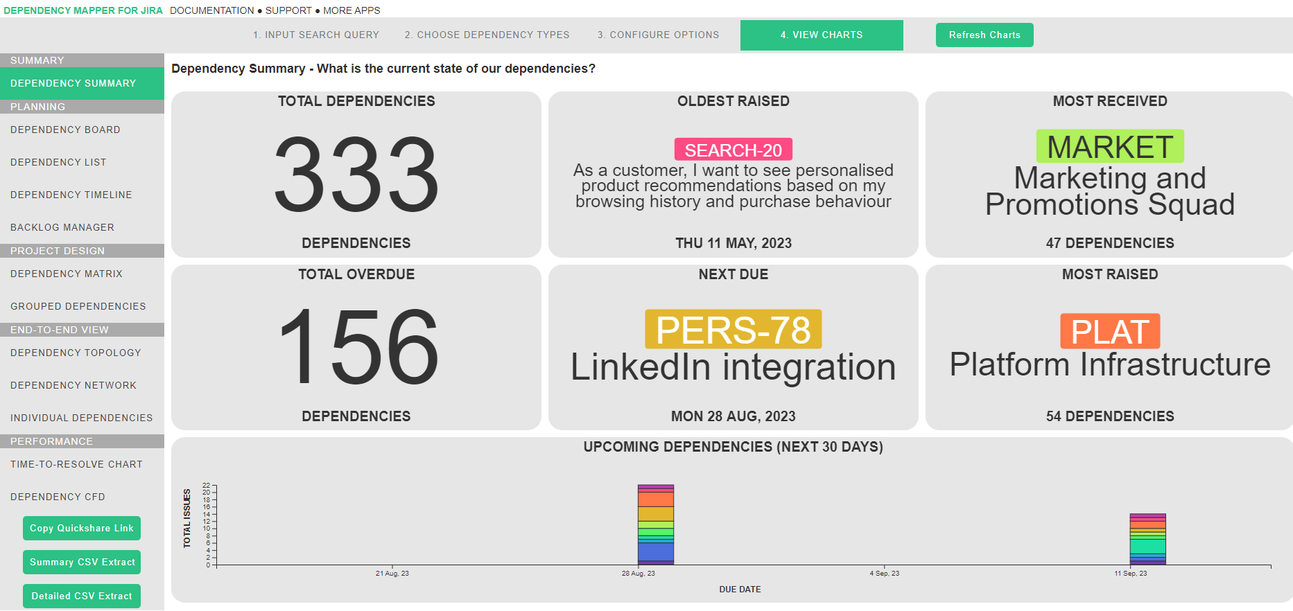 Summary-current-dependencies-Dependency-Mapper-Jira.png