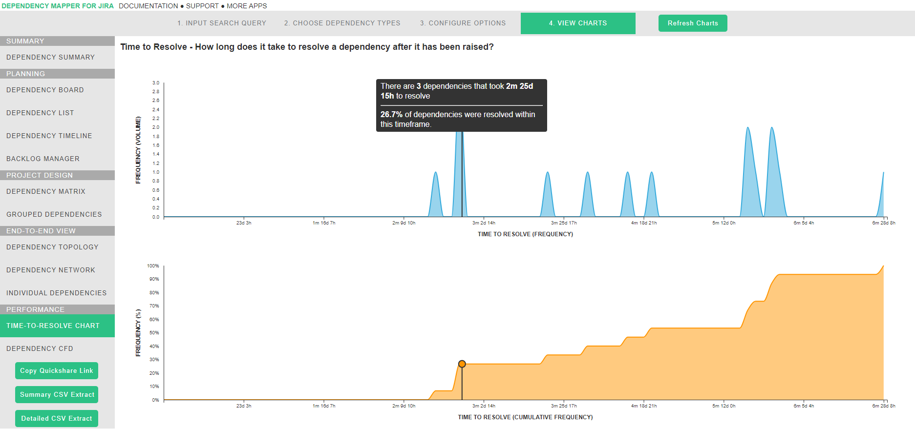 Time-to-resolve-chart-Jira-Dependency-Mapper.png