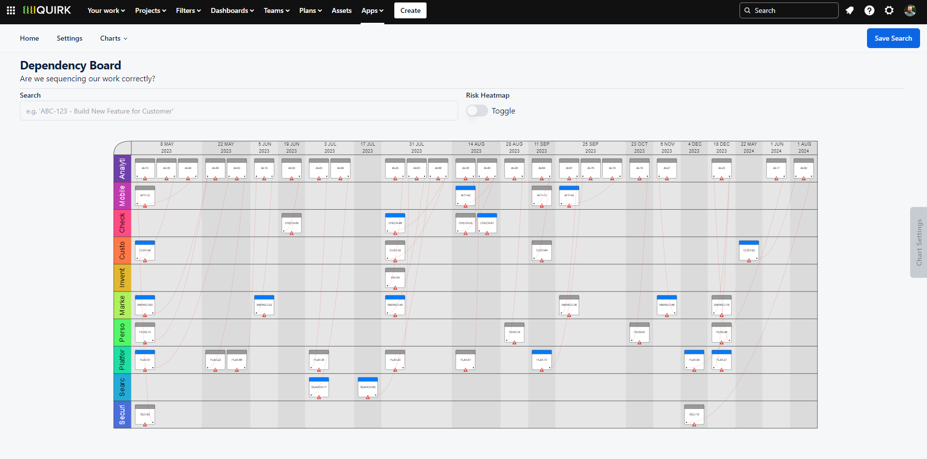 Screenshot of the Dependency Board showing a grid layout with dates as columns and projects as rows. Jira issues appear as cards with connecting dependency lines between them. The Chart Options drawer is visible on the right side displaying various configuration settings. Root cause analysis heatmap overlay is shown with colour-coded intensity for dependency concentrations.