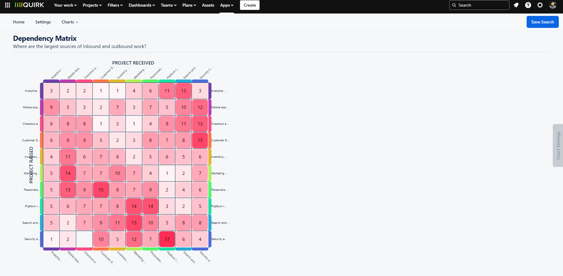 Screenshot of the Dependency Matrix displaying a square grid where rows and columns represent different projects. Each cell shows the number of dependencies between teams with colour intensity indicating dependency volume. The Chart Options drawer appears on the right with matrix customisation settings.