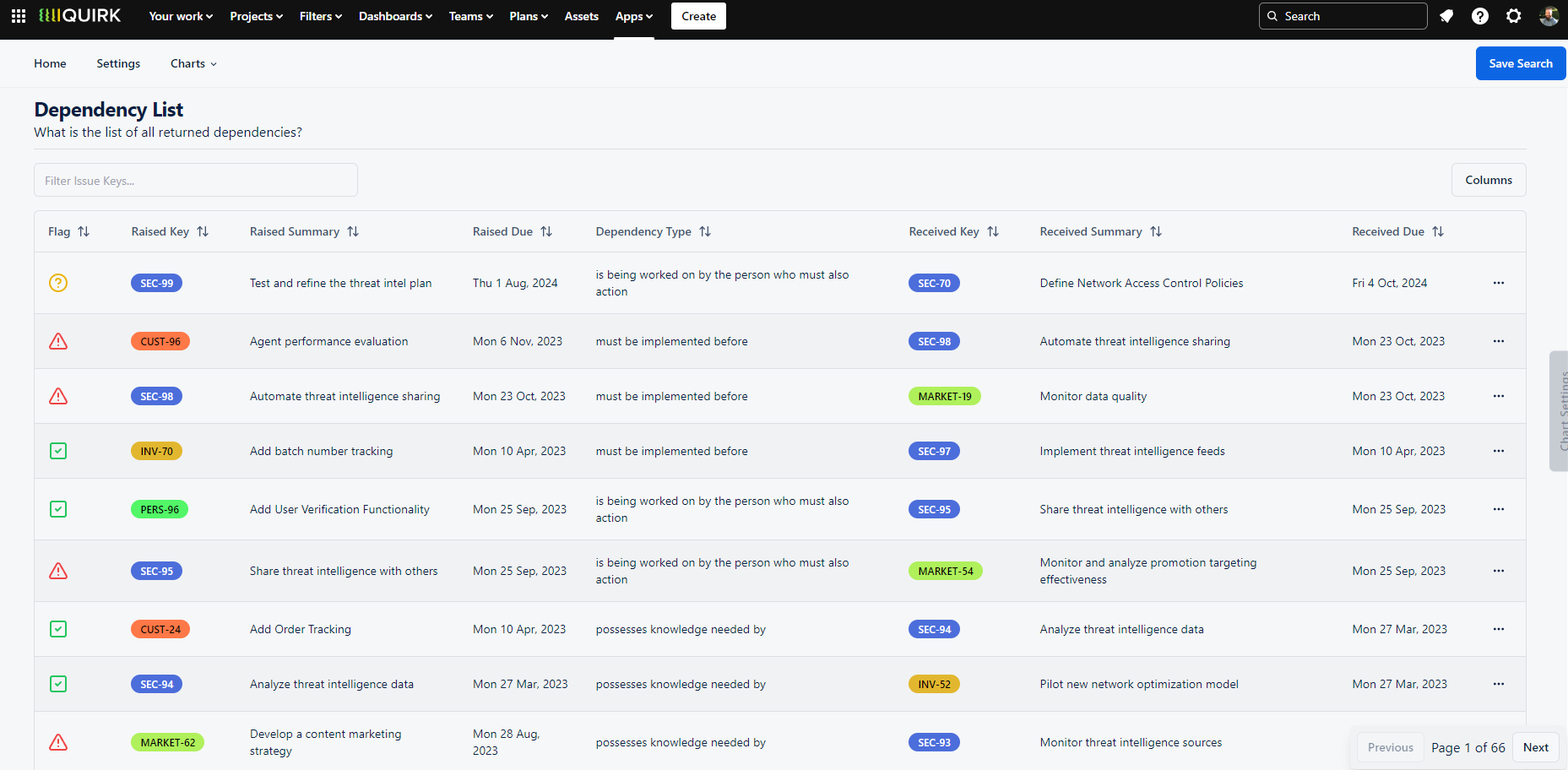 Screenshot of the Dependency List showing a table with multiple columns displaying dependency relationships between issues. Each row represents a unique dependency with clickable links to view related issues. The Chart Options drawer appears on the right with list customisation settings.