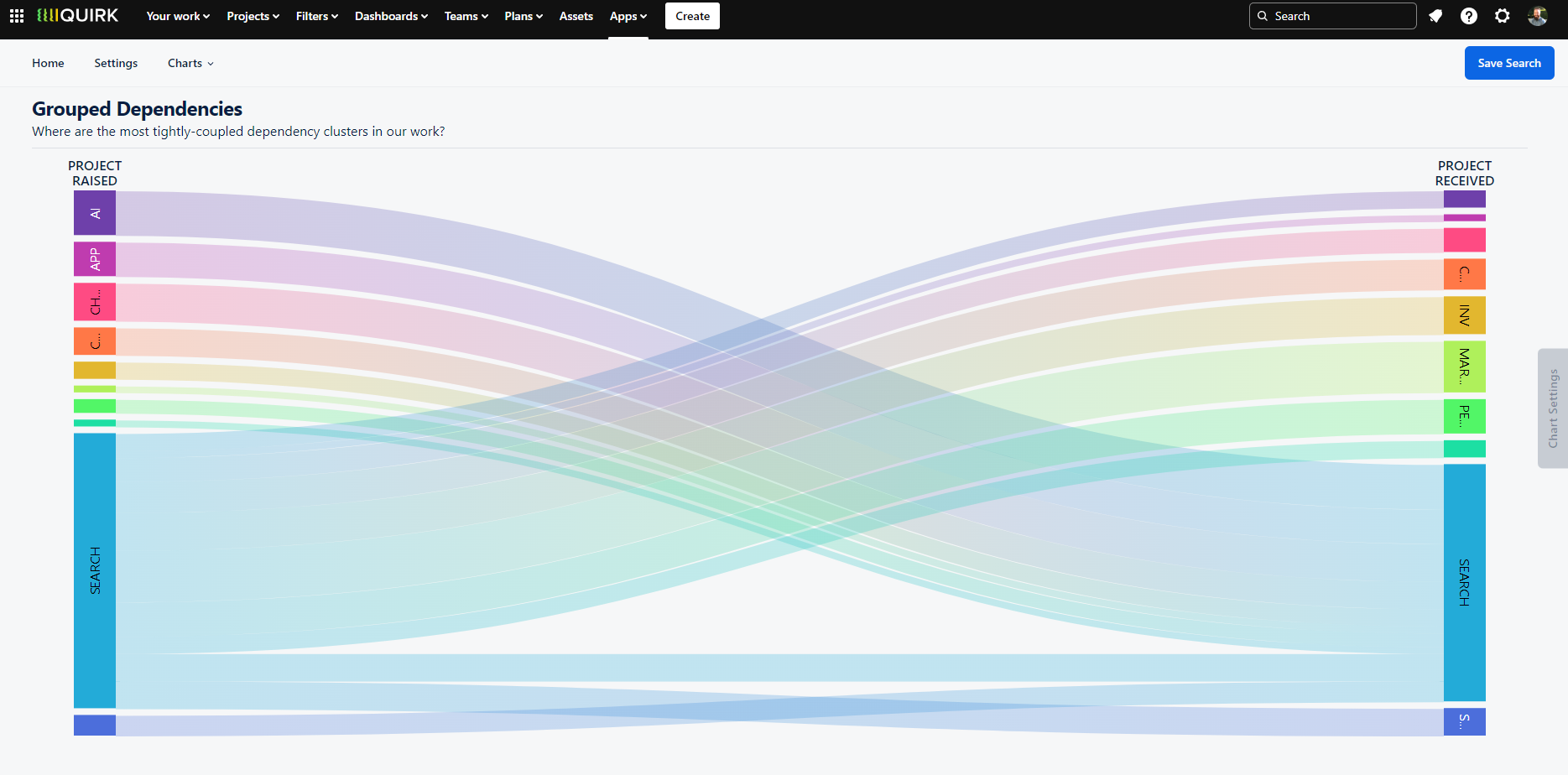 Screenshot of the Grouped Dependencies Chart displaying a Sankey diagram where coloured bands represent different projects connected by flow lines showing dependency relationships. The width of each flow indicates dependency volume. The Chart Options drawer appears on the right with customisation settings.