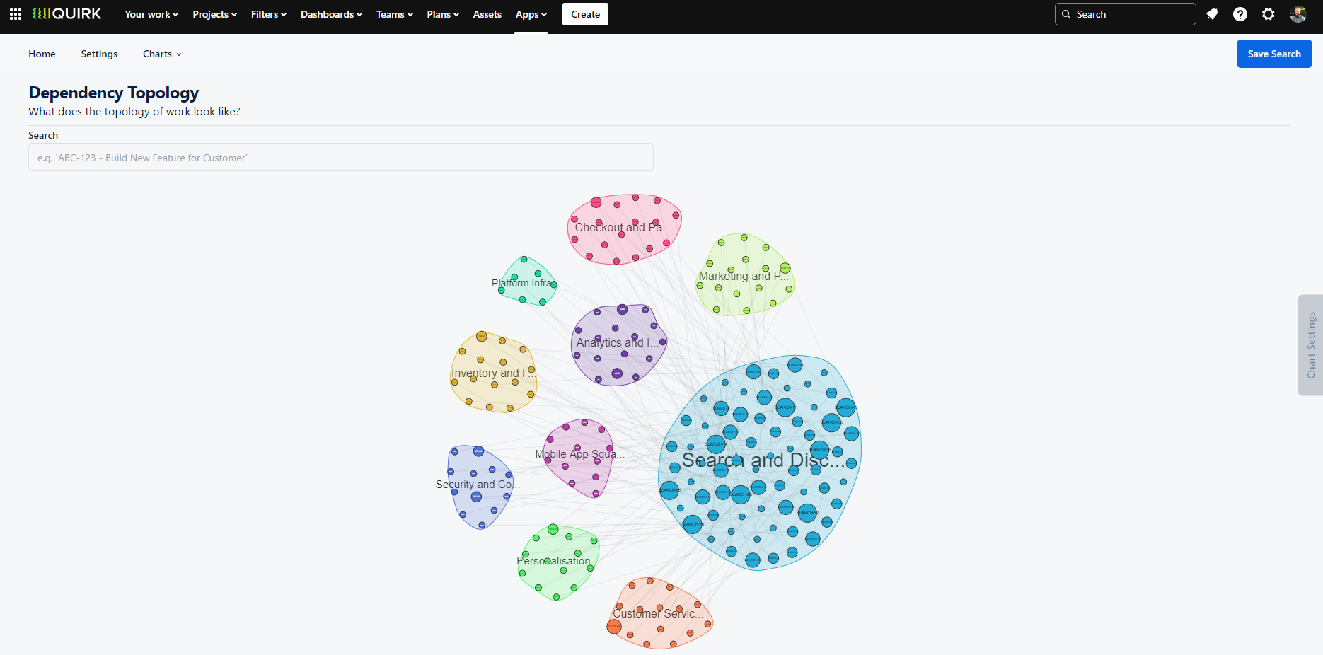 Screenshot of the Dependency Topology Chart showing circular nodes of varying sizes arranged in grouped clusters. Lines connect nodes to show dependency relationships with denser areas indicating higher complexity. The Chart Options drawer appears on the right with network display settings.