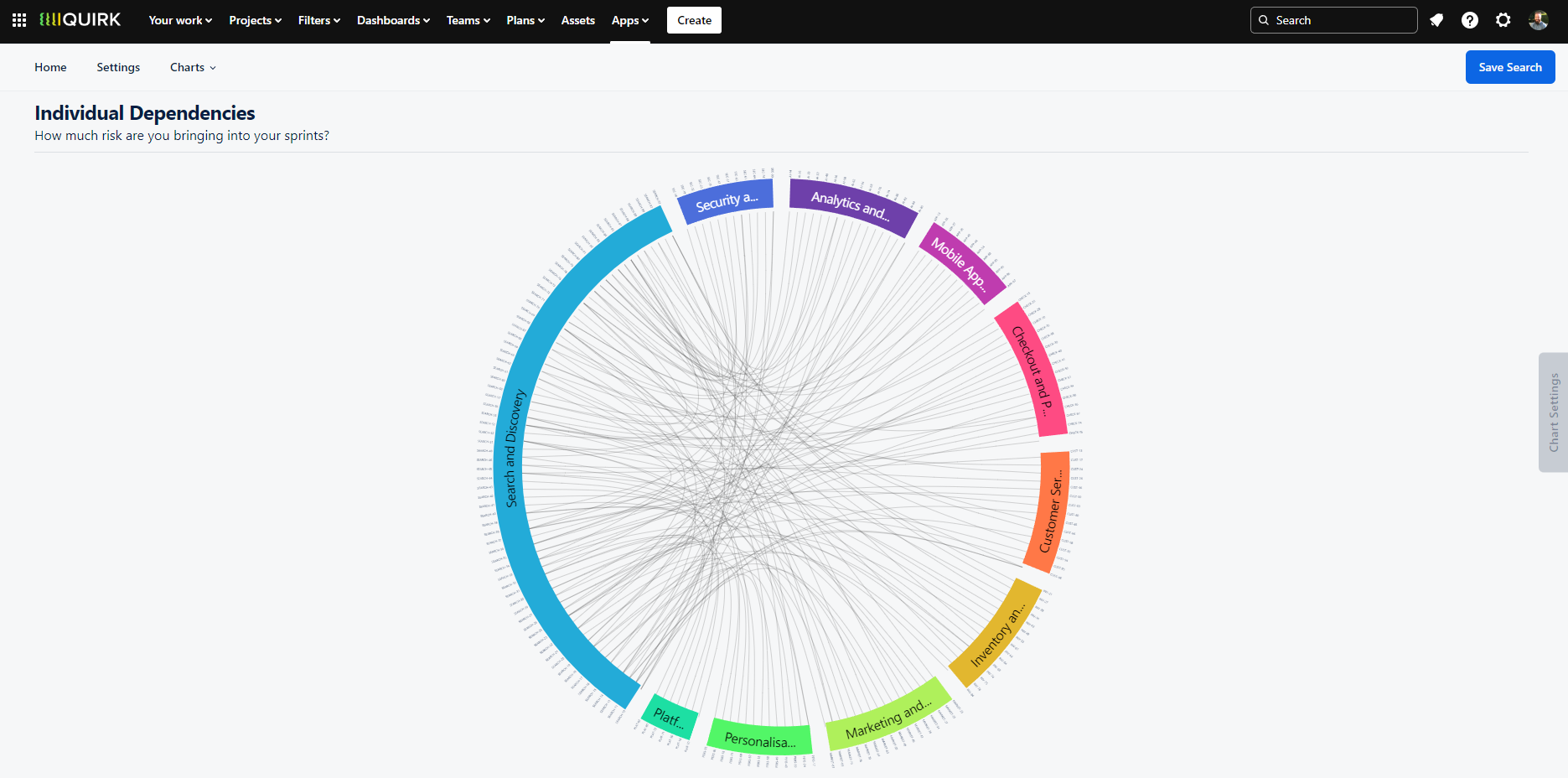 Screenshot of the Individual Dependencies Chart showing a circular arrangement where coloured arcs represent different projects. Curved lines connect the arcs to show dependencies between groups. The Chart Options drawer appears on the right with circular layout settings.